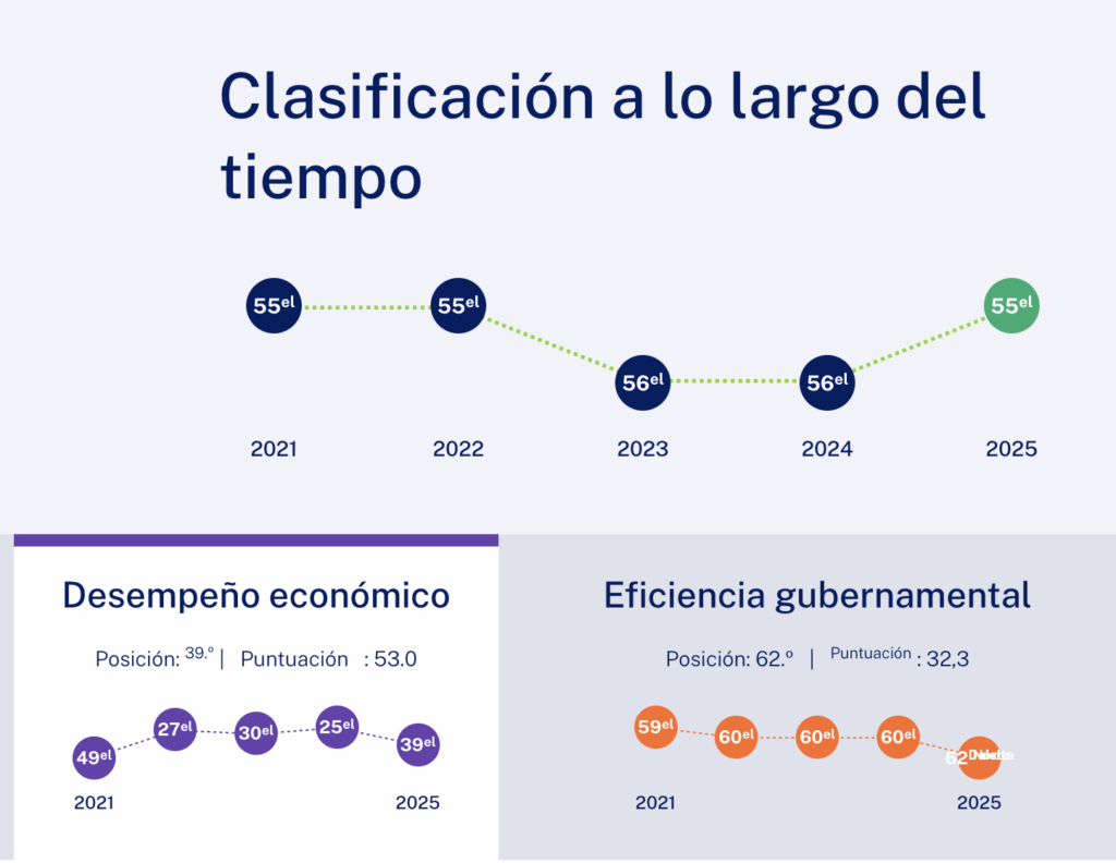Informe competitividad México